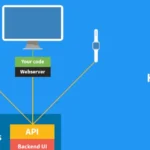 Best headless cms for nextjs to power your dream project